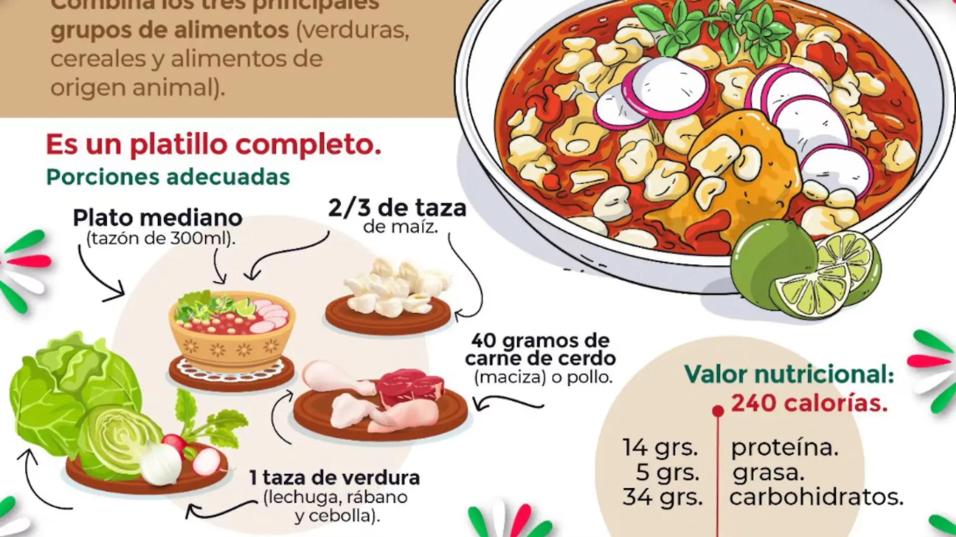 Infografía pozole IMSS